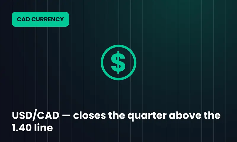 USD/CAD — closes the quarter above the 1.40 line